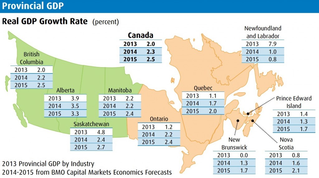 BMO Alberta economy ‘well above’ the rest of Canada, leads all