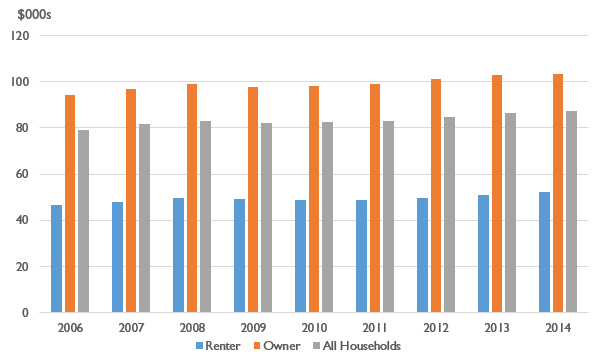 canadian-homeowners-versus-renters-is-there-a-difference-in-average