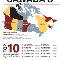 theANNUAL National 2024 – State of the Industry